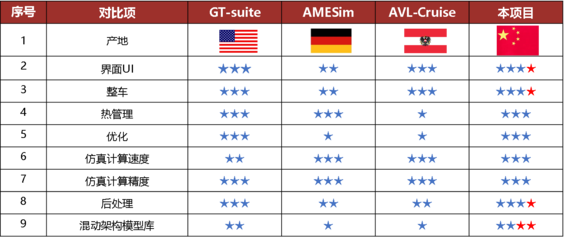 湖南大學重慶研究院啟動汽車核心軟件研發(fā)項目，助力產(chǎn)業(yè)升級